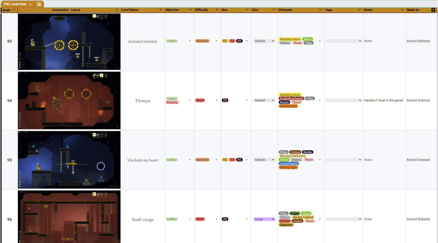 One of the first things I did in this project was to create a data sheet for the levels in the game. This proved to be extremely useful and an essential tool later on when balancing the game.
